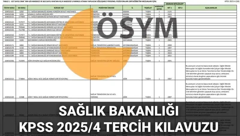 2025 Sağlık Bakanlığı Personel Alımı: 15 Bin Kadro İçin Tercih Kılavuzu Yayınlandı